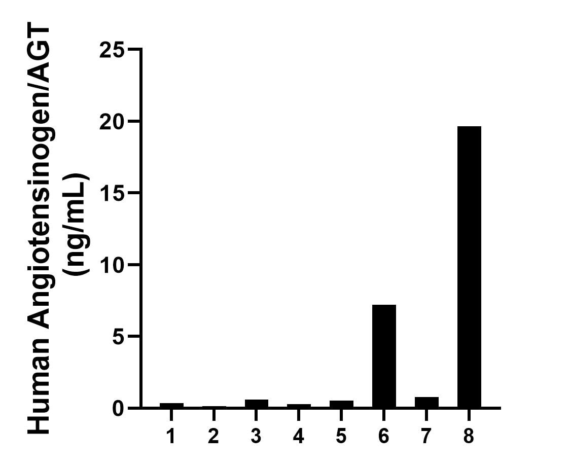 Sample test of MP50065-1