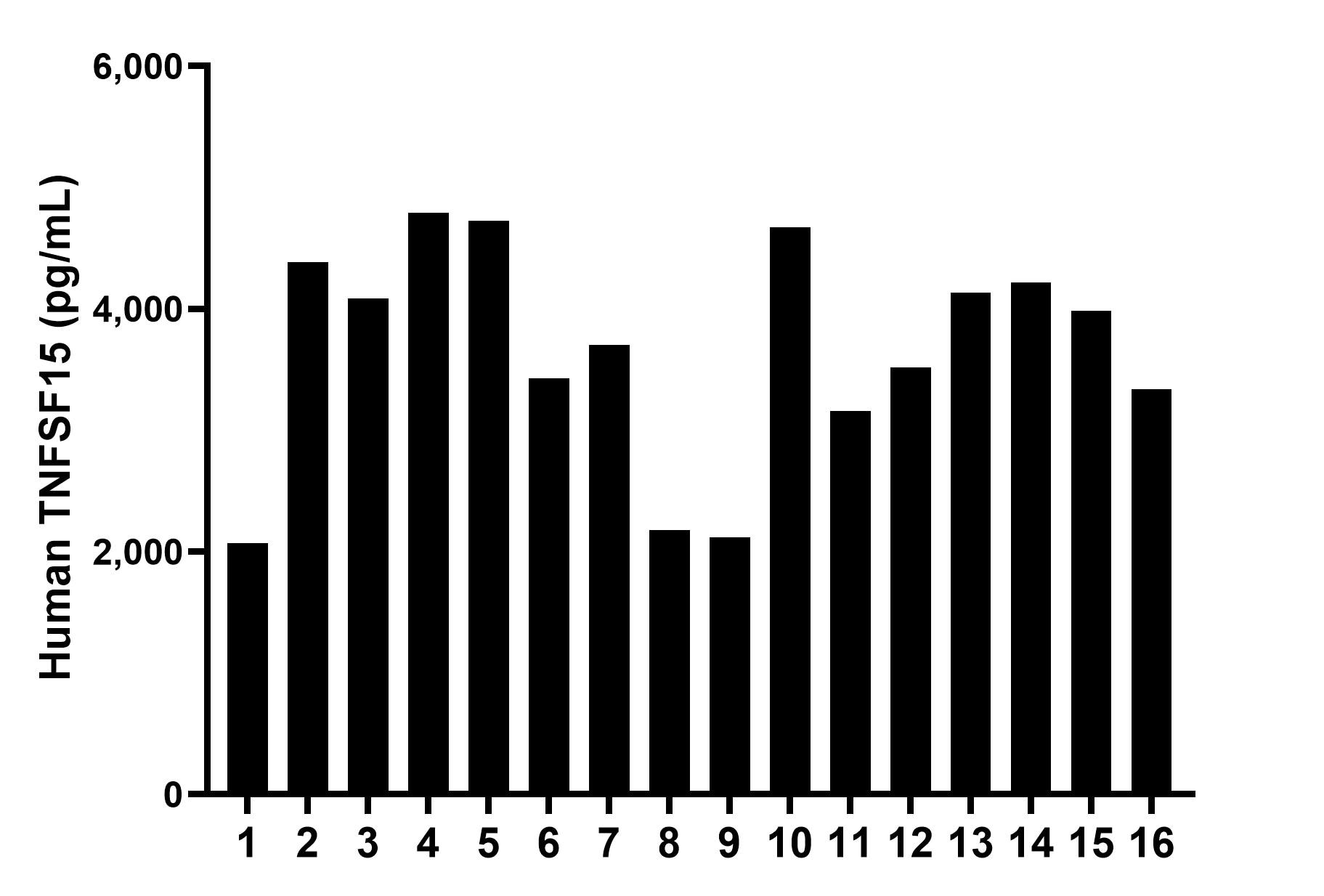 Sample test of MP50070-1