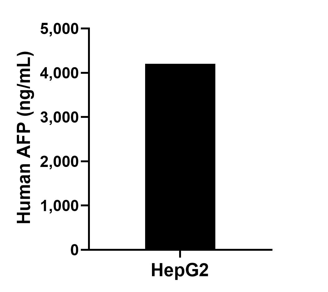 Sample test of MP50072-1