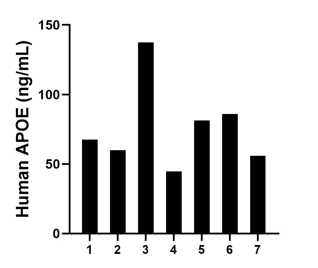Sample test of MP50078-1