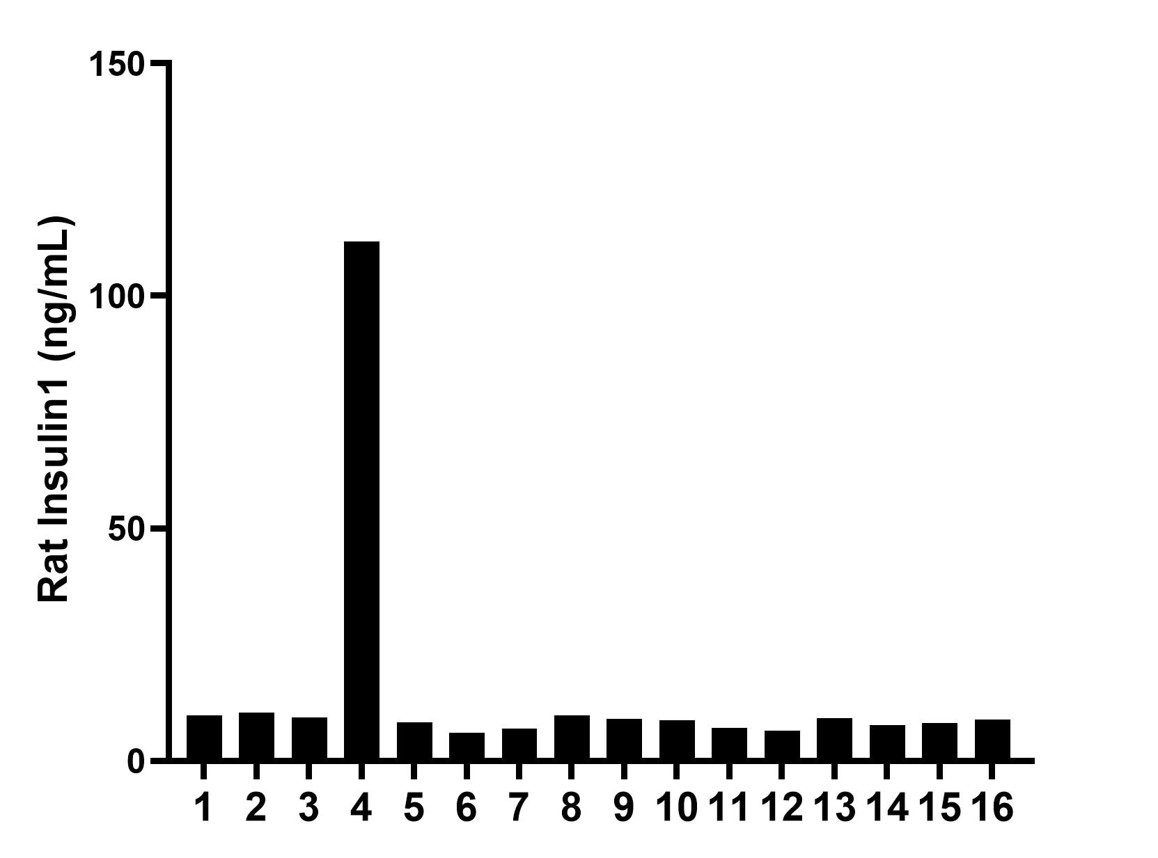Sample test of MP50081-1