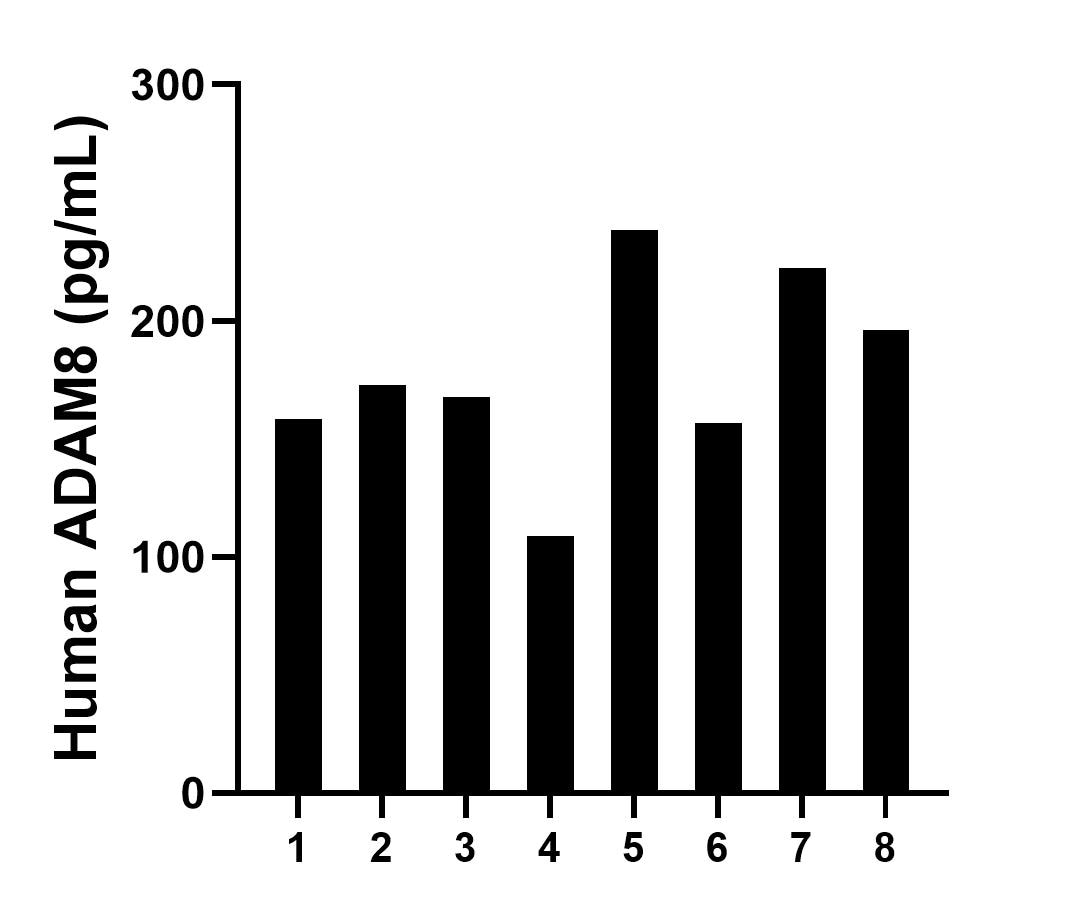 Sample test of MP50122-1