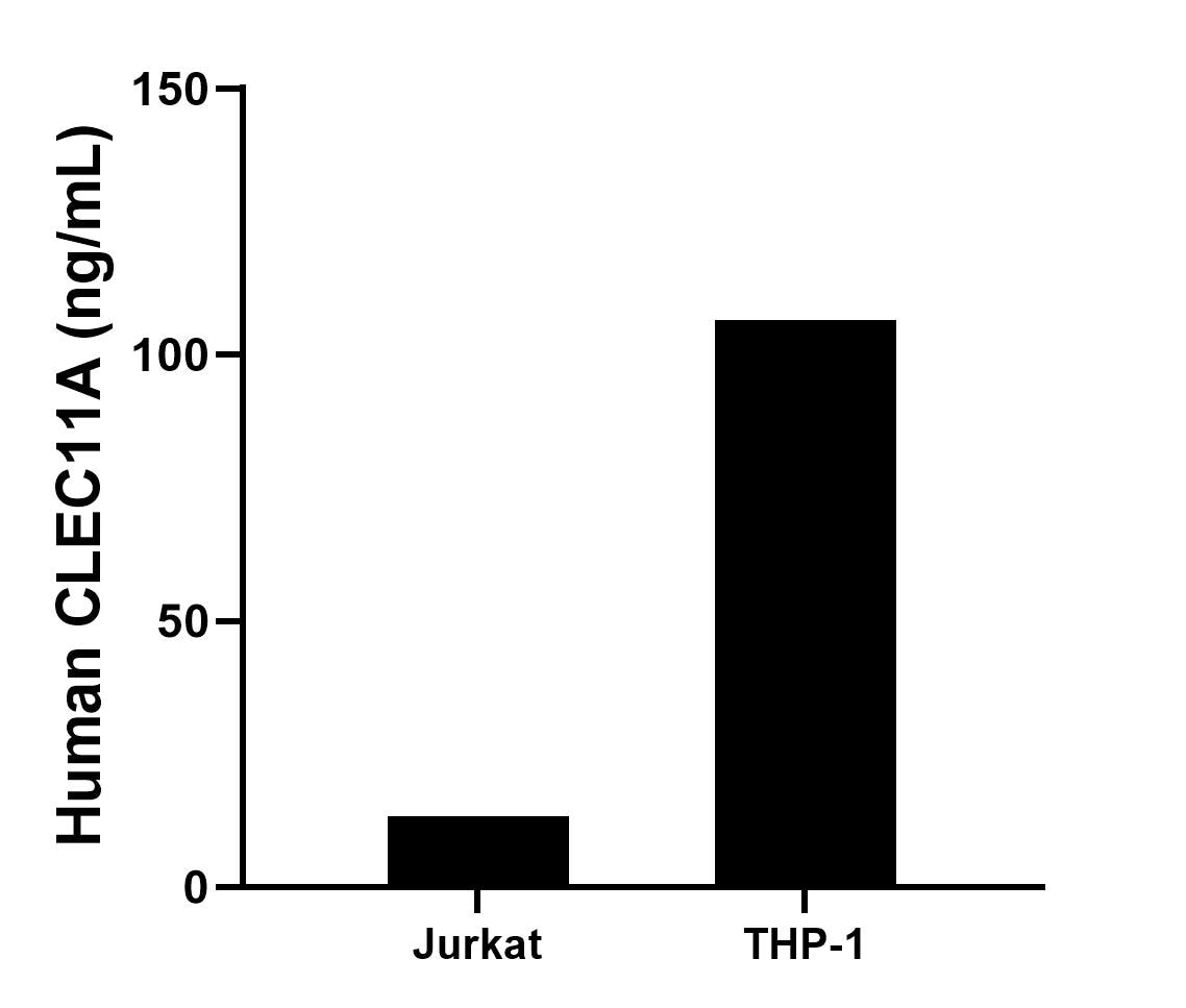 Sample test of MP50433-1
