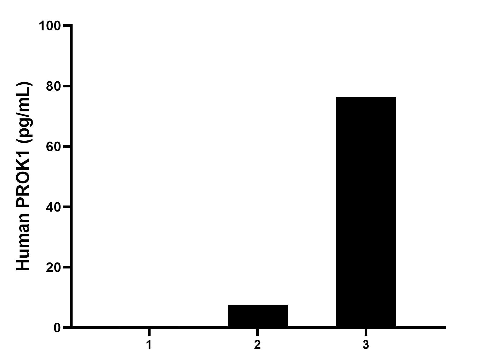 Sample test of MP50534-2