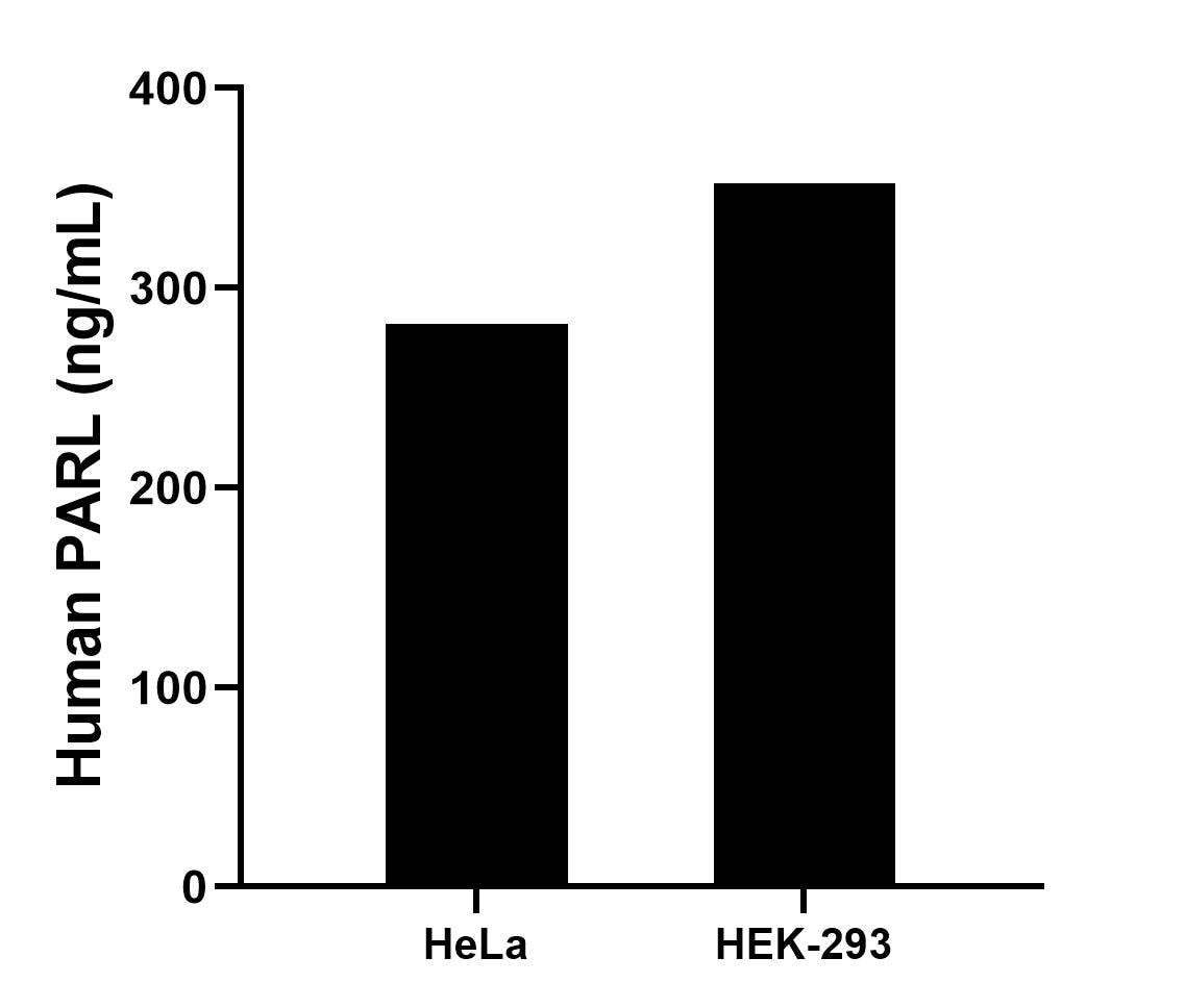Sample test of MP50588-2