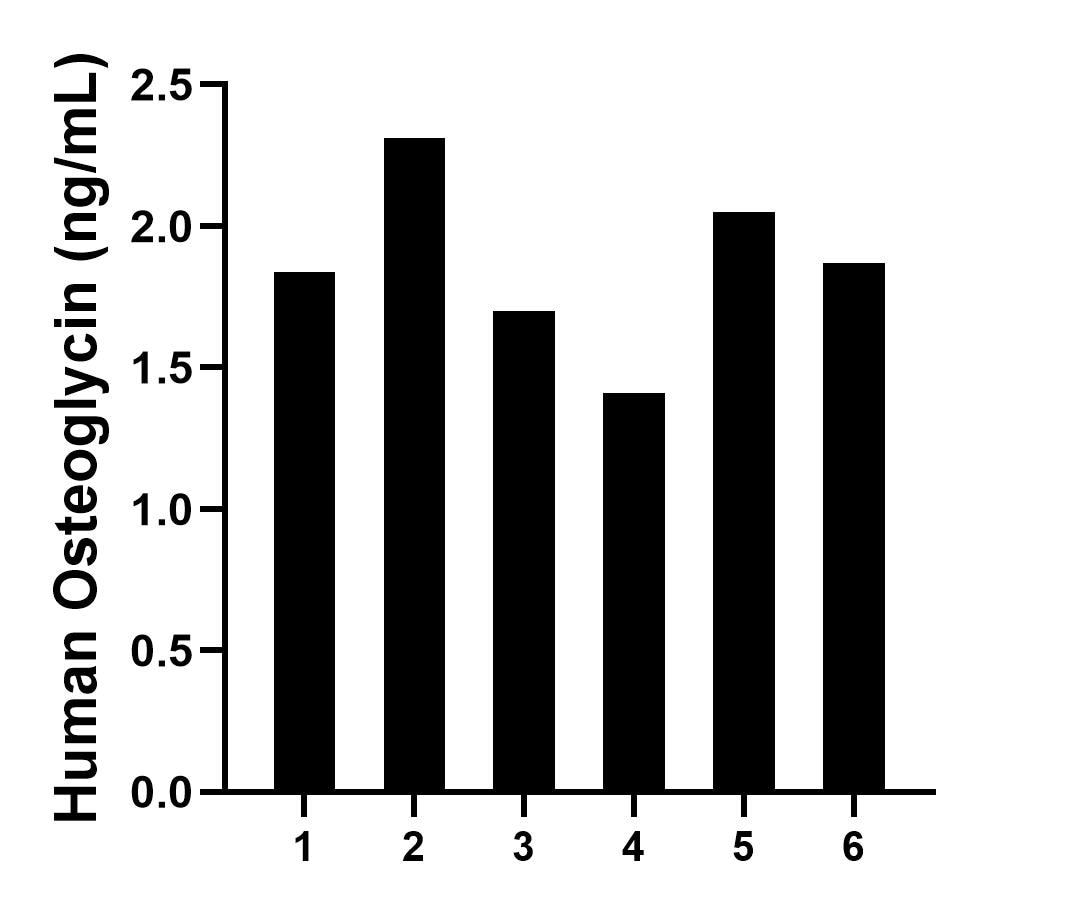 Sample test of MP50723-1