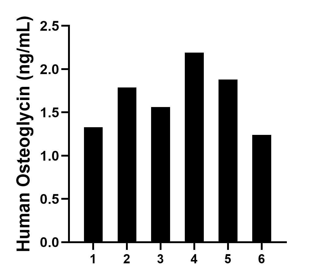 Sample test of MP50723-1