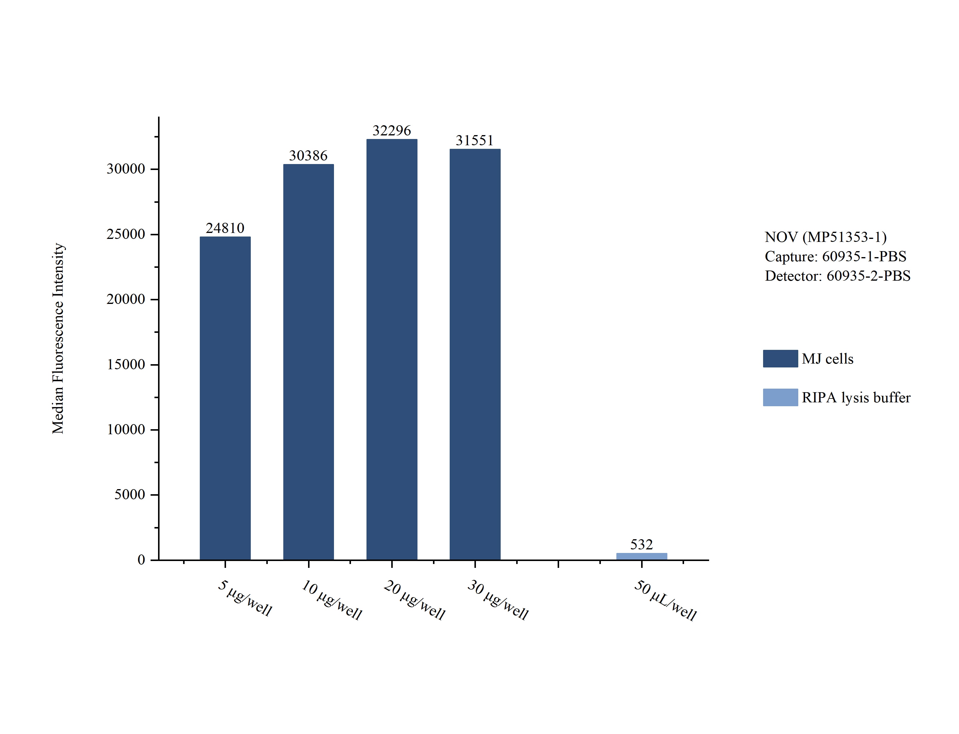 Sample test of MP51353-1