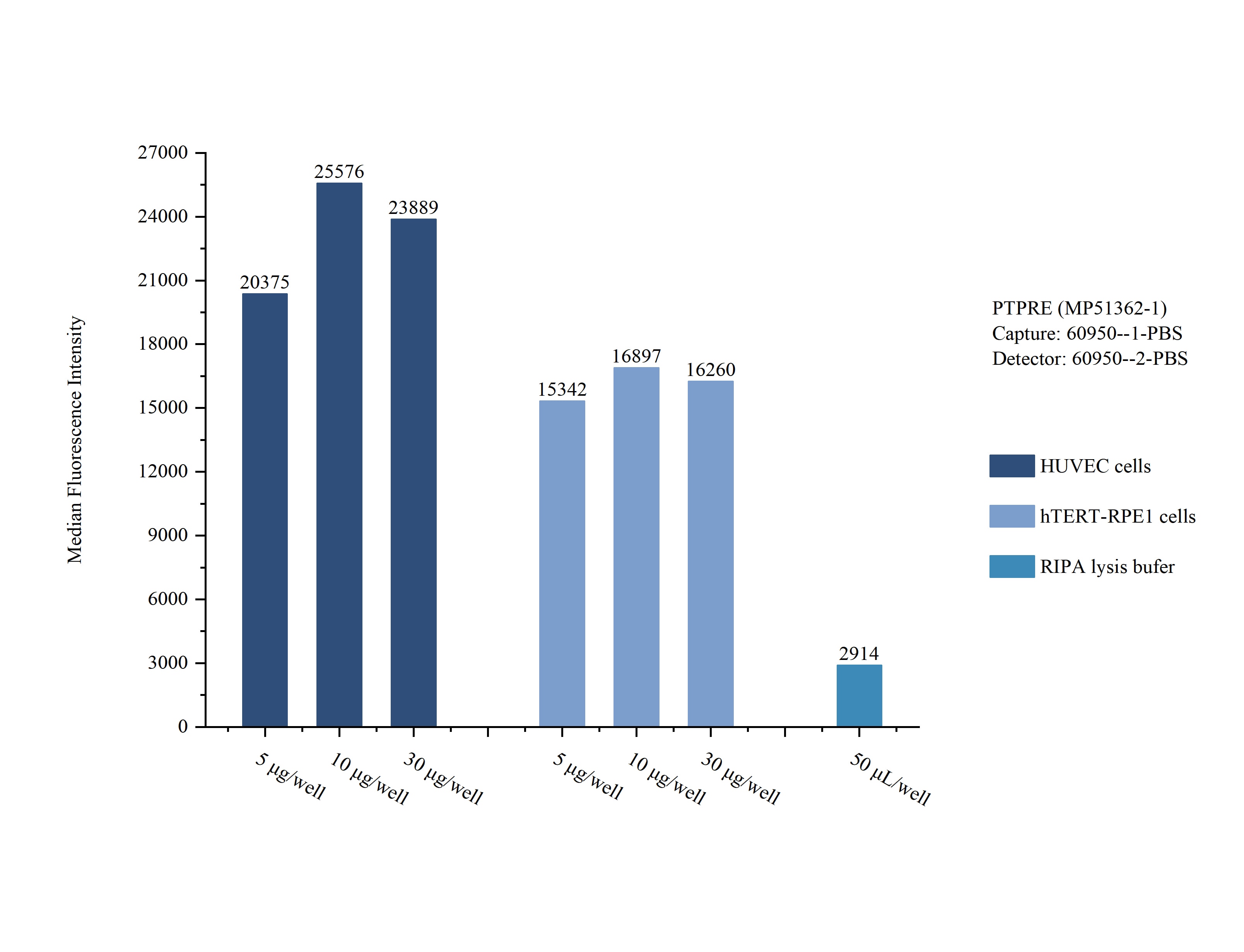 Sample test of MP51362-1