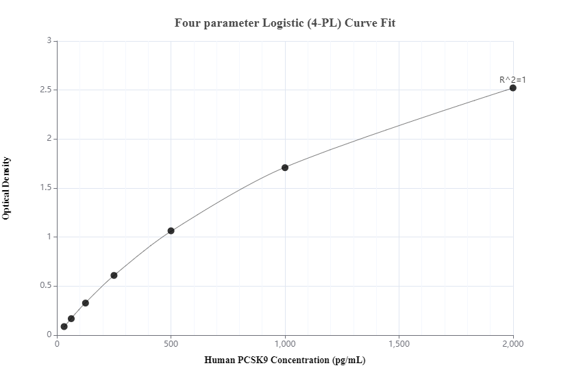 68673-1-PBS