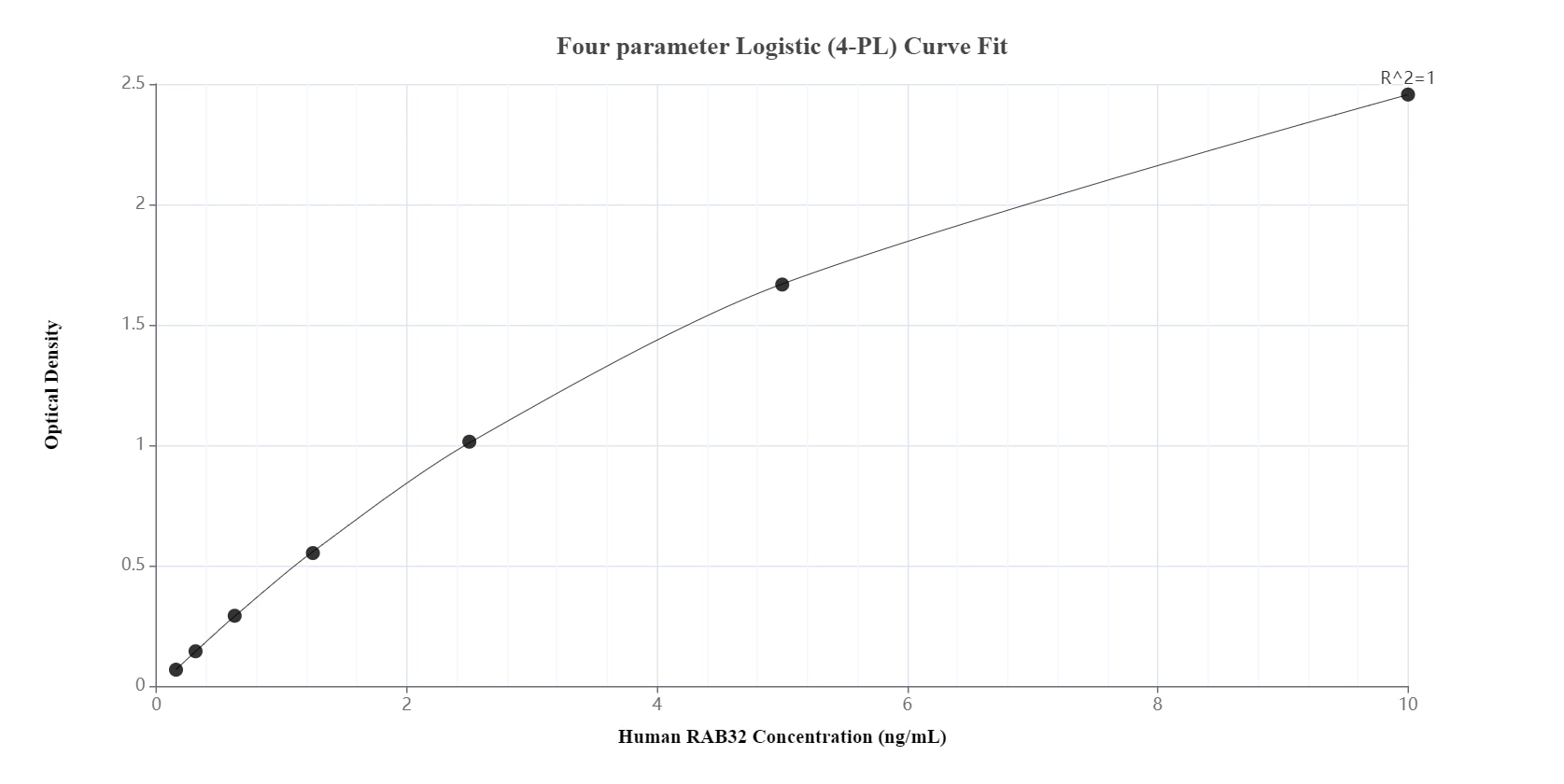 Sandwich ELISA standard curve of MP00043-2