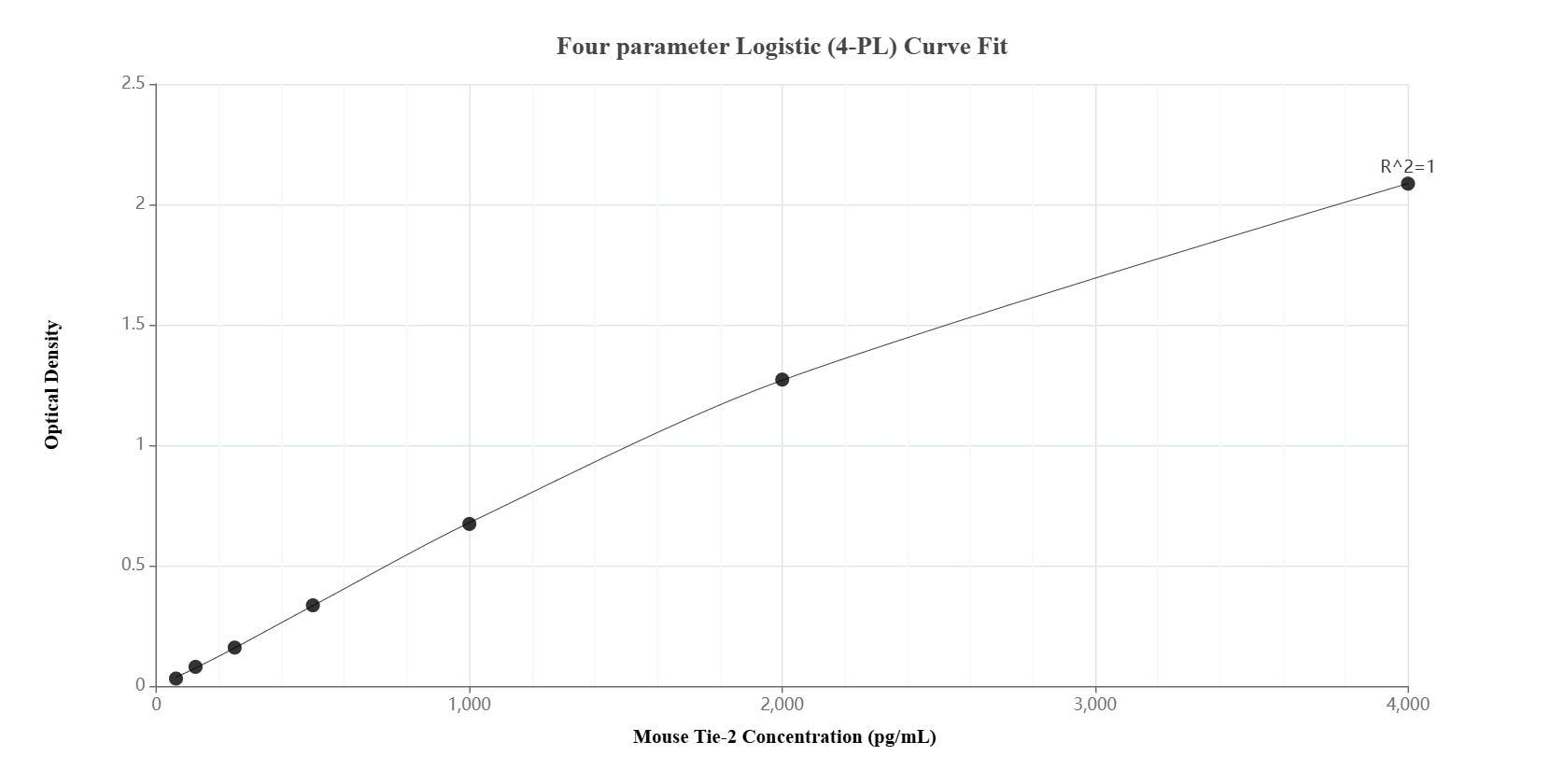 Sandwich ELISA standard curve of MP01351-2