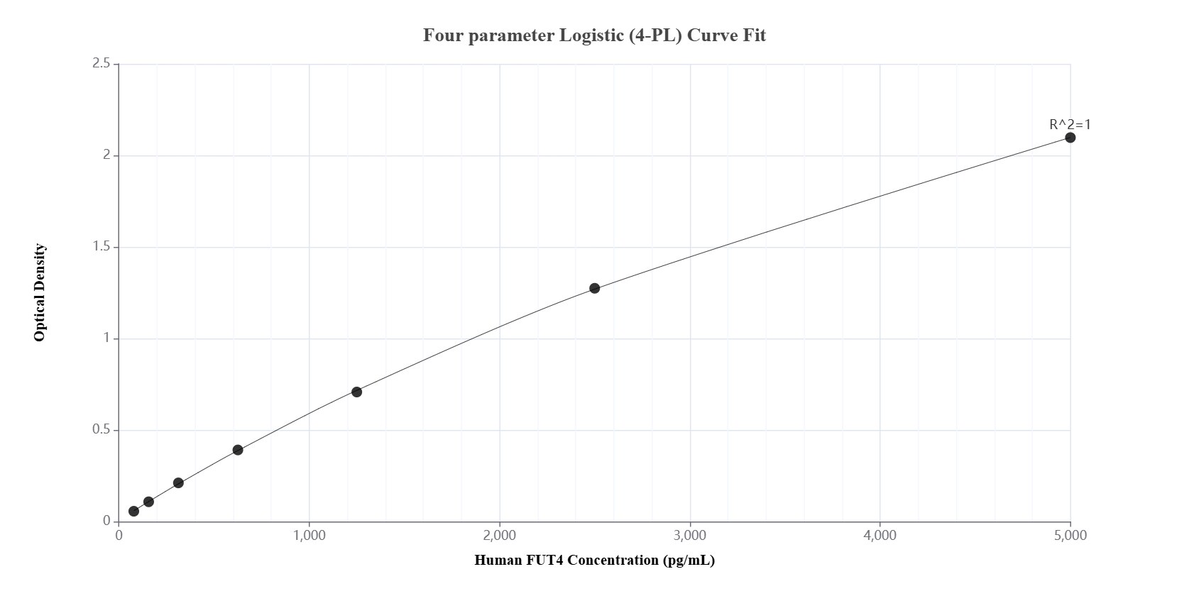 Sandwich ELISA standard curve of MP01607-2