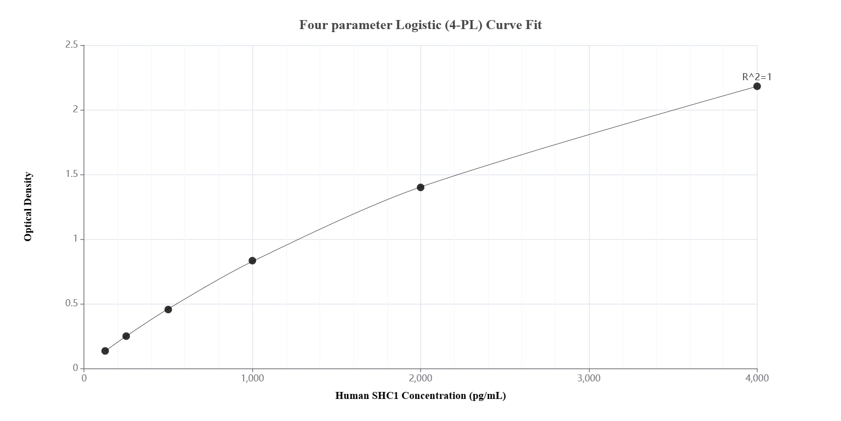 Sandwich ELISA standard curve of MP01619-2
