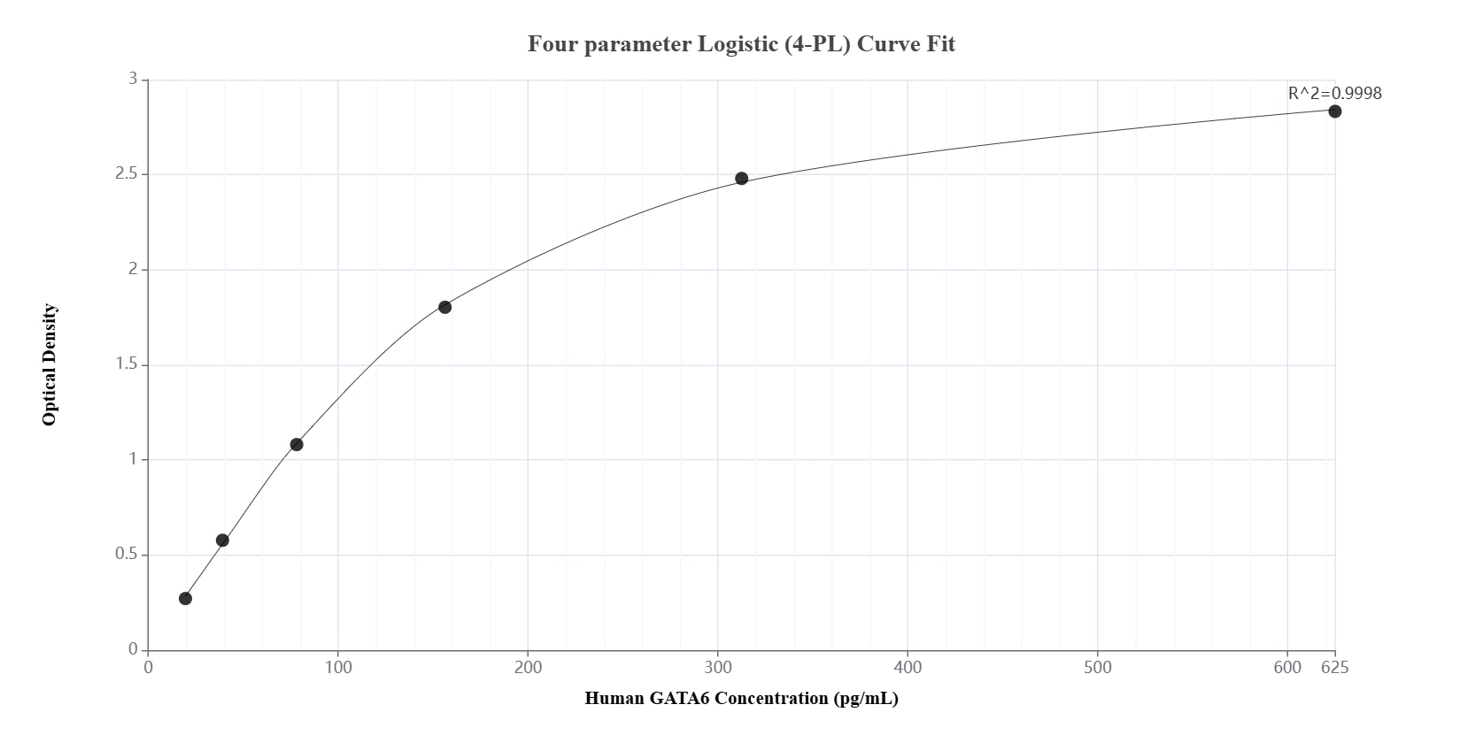 Sandwich ELISA standard curve of MP01729-1