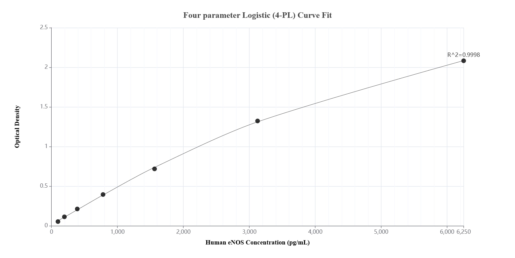 Sandwich ELISA standard curve of MP01737-1