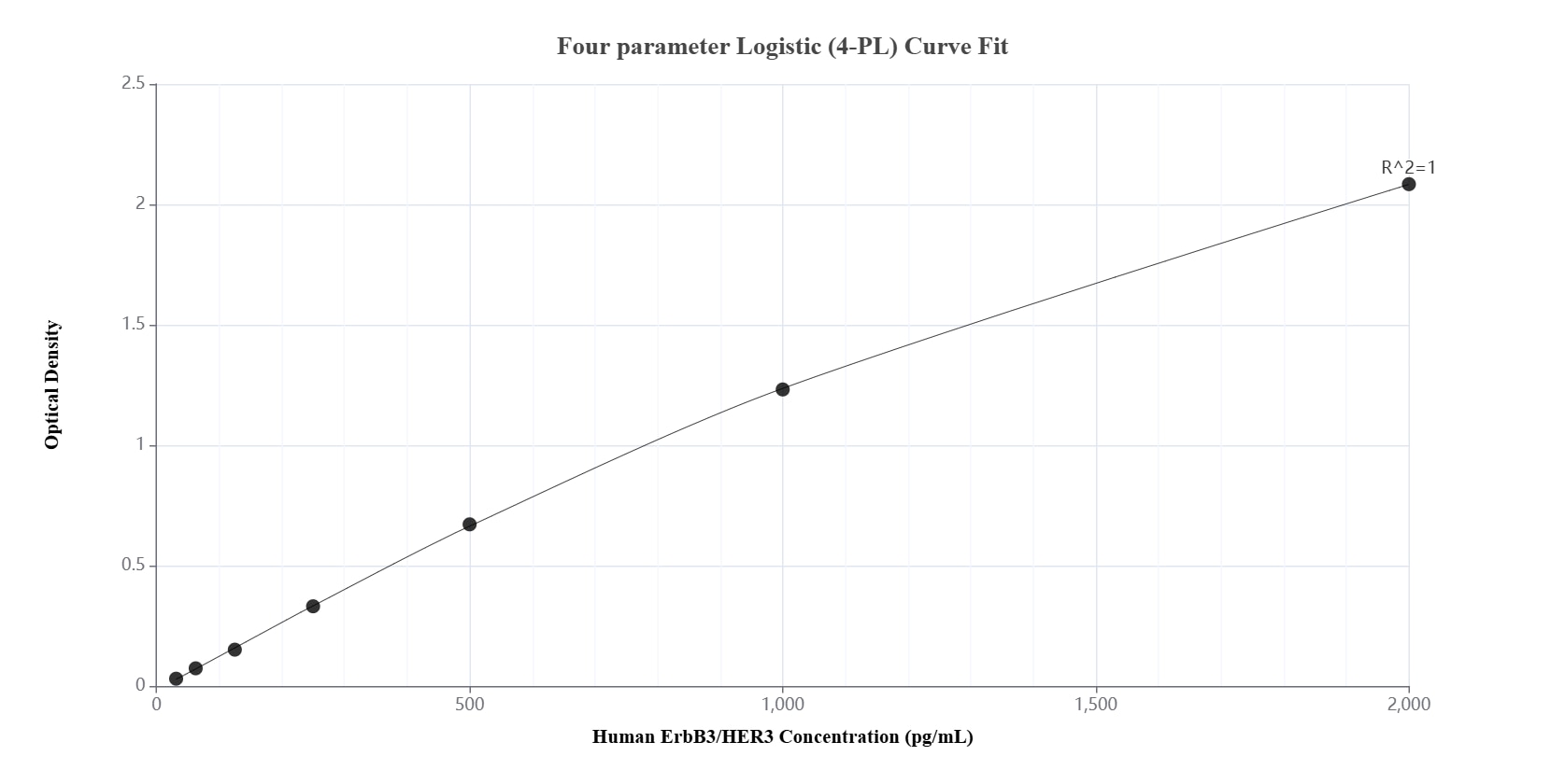 Sandwich ELISA standard curve of MP01777-1