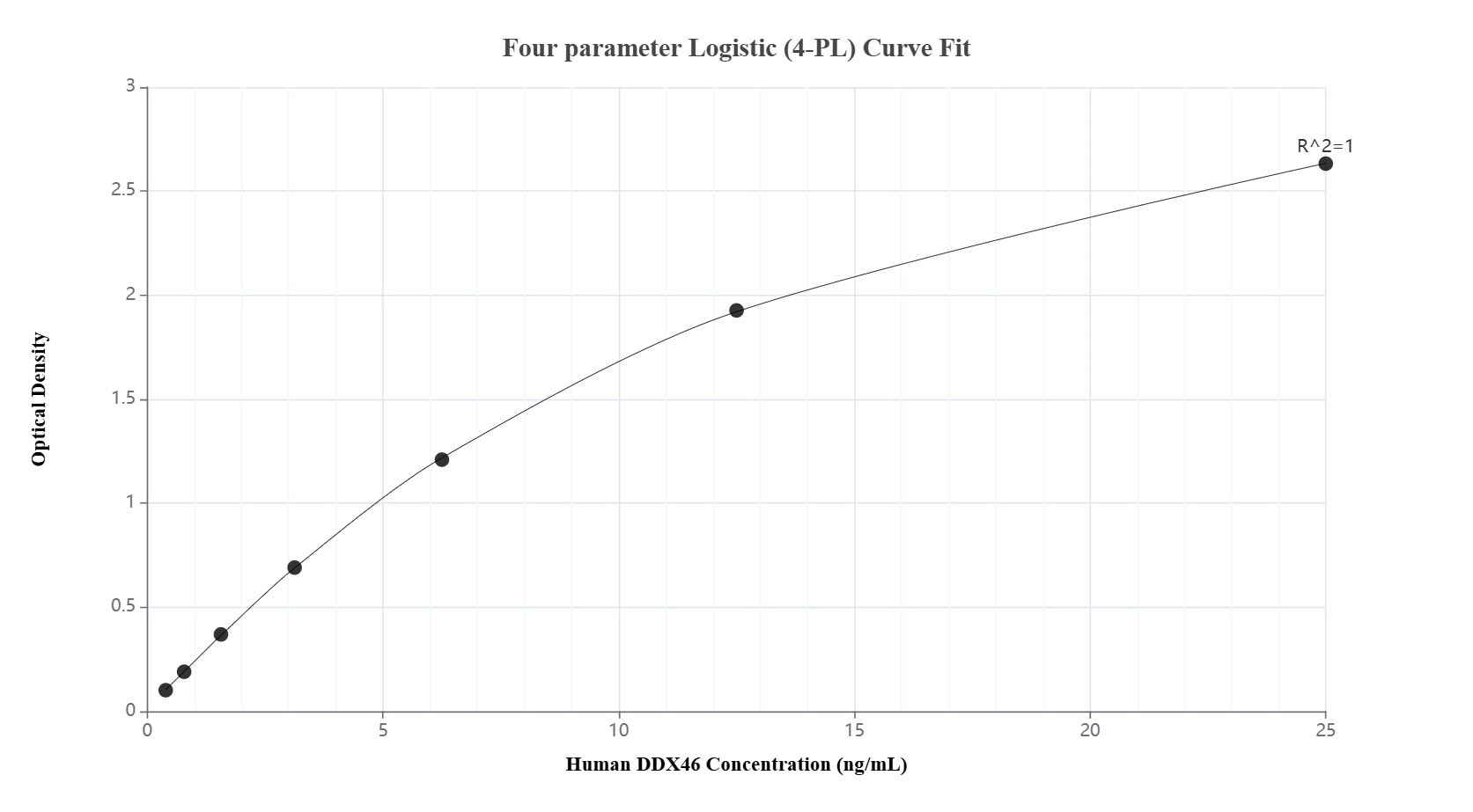 Sandwich ELISA standard curve of MP01807-1