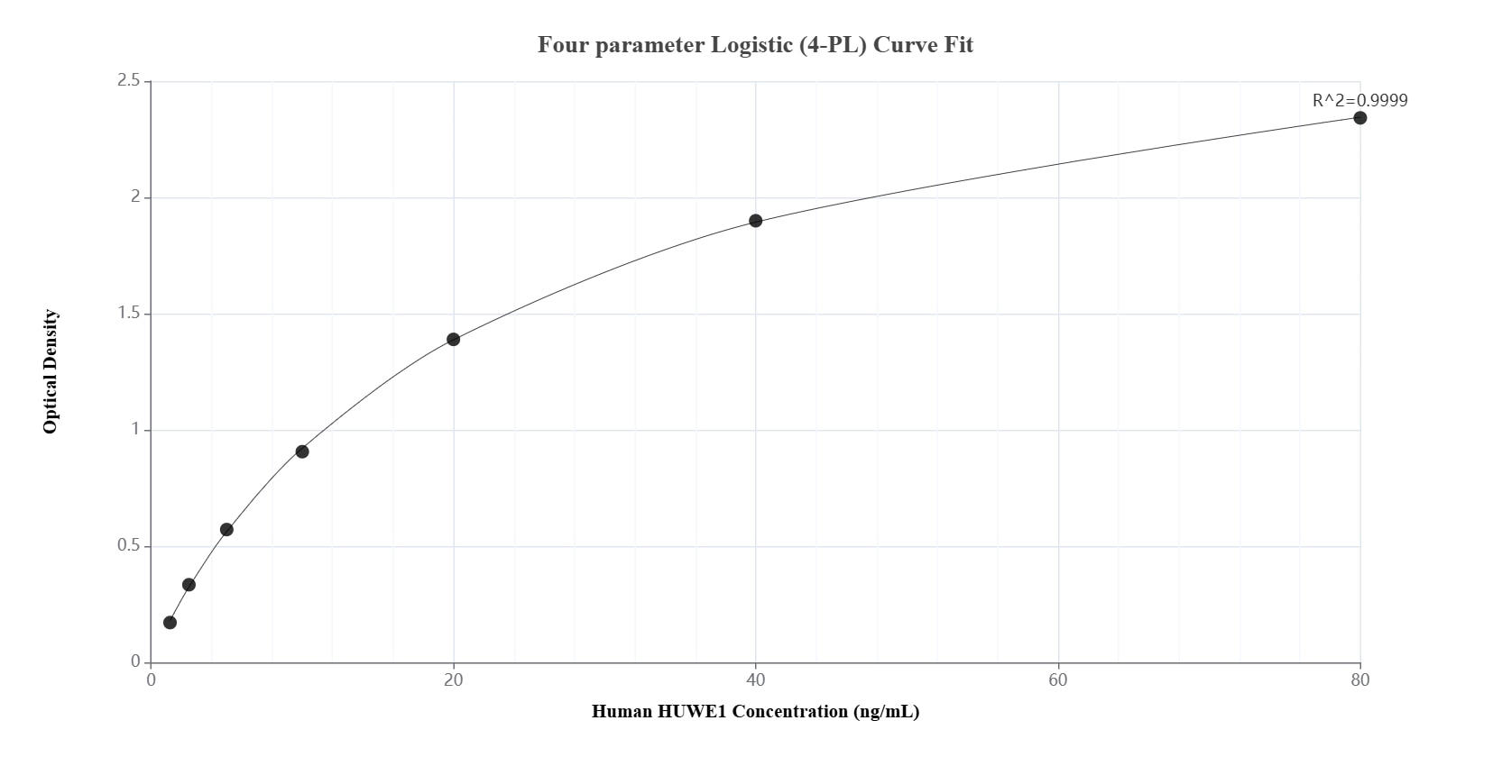 Sandwich ELISA standard curve of MP01895-3