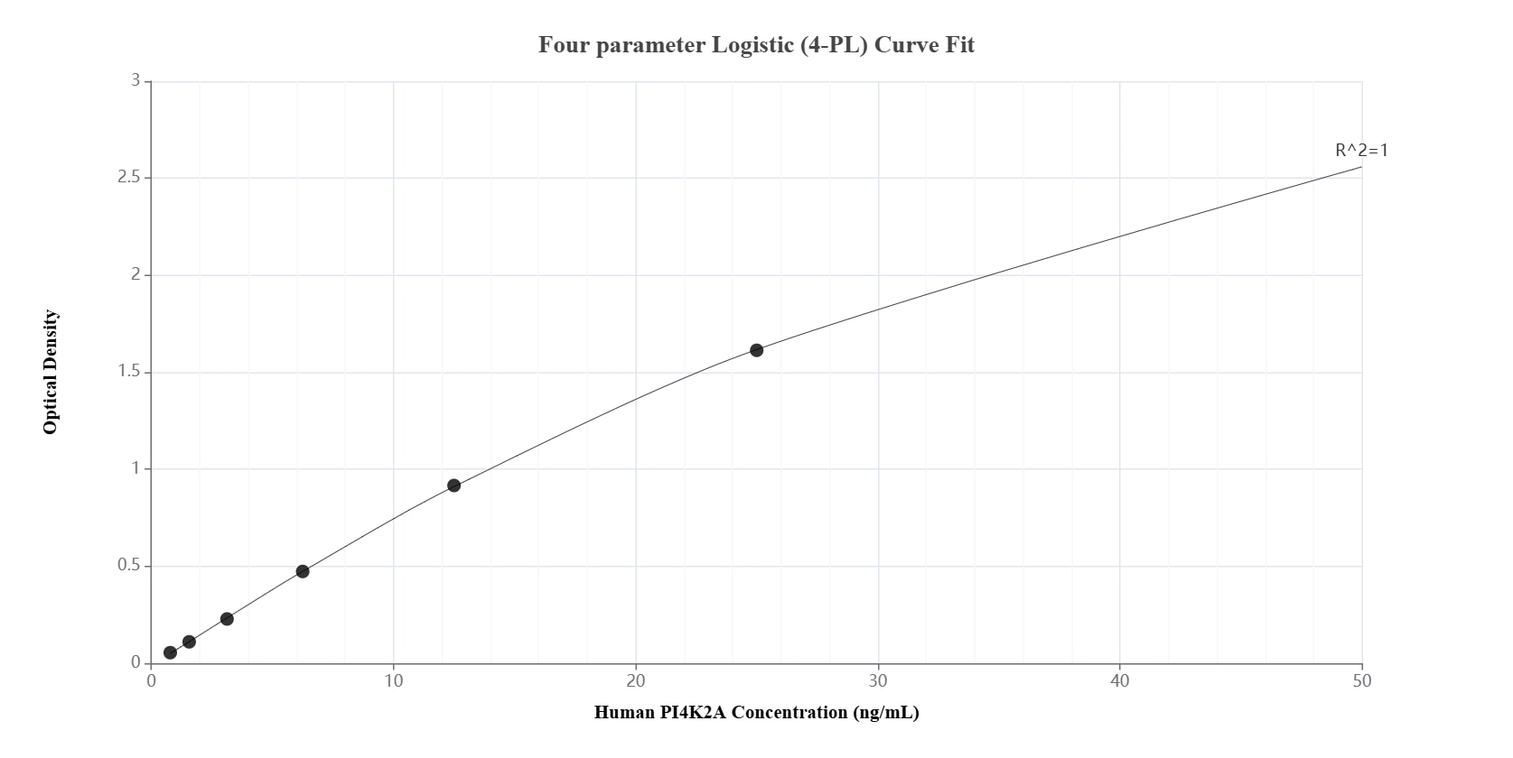 Sandwich ELISA standard curve of MP01939-3