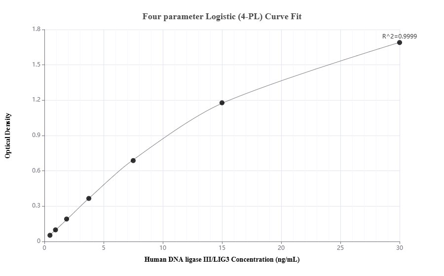 Sandwich ELISA standard curve of MP01953-3