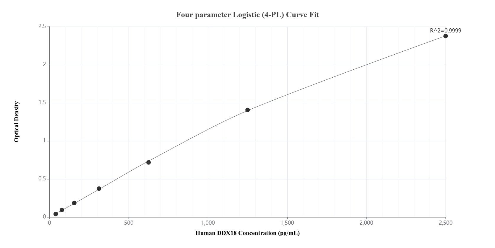 Sandwich ELISA standard curve of MP02107-2