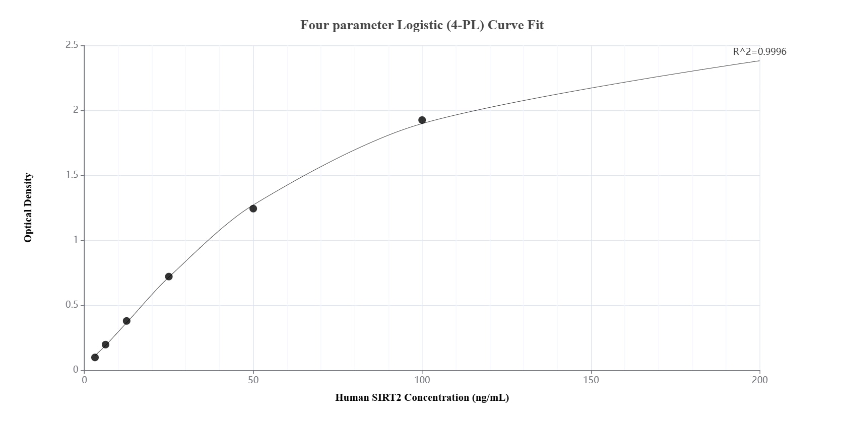 Sandwich ELISA standard curve of MP02109-1