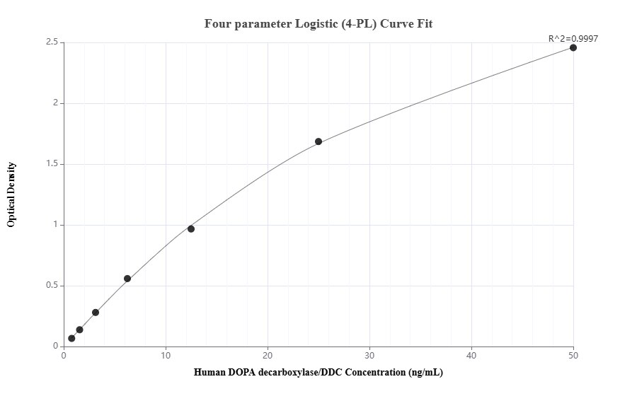Sandwich ELISA standard curve of MP02154-1