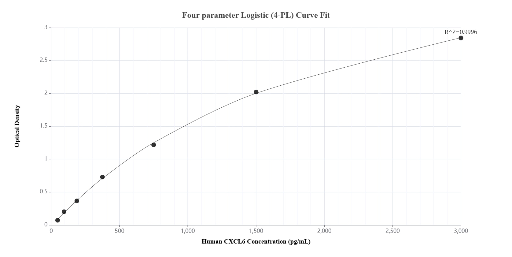 Sandwich ELISA standard curve of MP02314-1