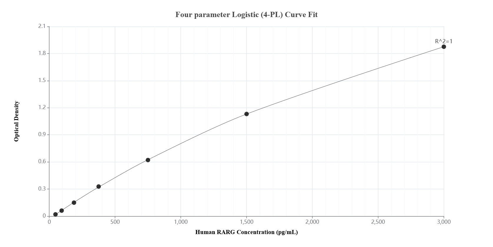 Sandwich ELISA standard curve of MP02317-1