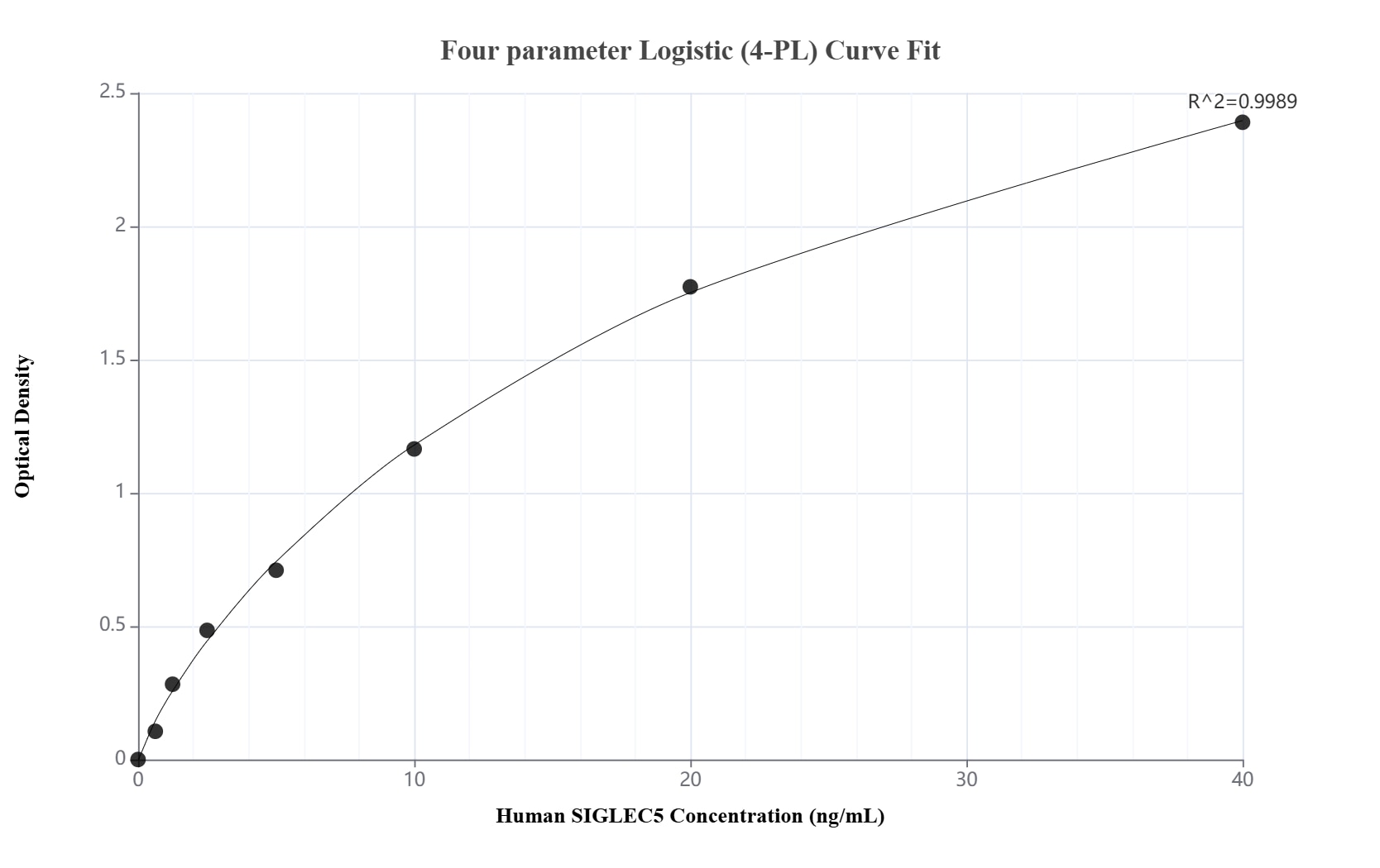 Sandwich ELISA standard curve of MP02480-1 Sandwich ELISA standard curve of MP02480-1