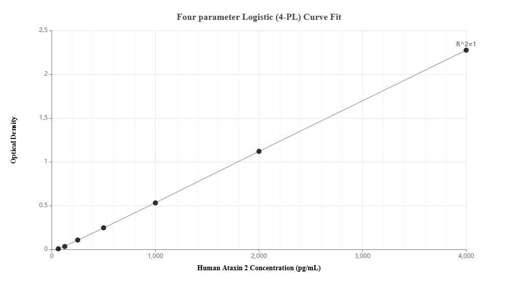 Sandwich ELISA standard curve of MP02584-1