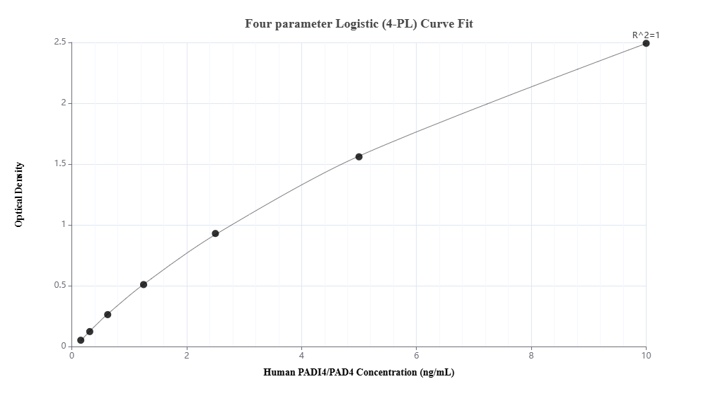 Sandwich ELISA standard curve of MP02590-1