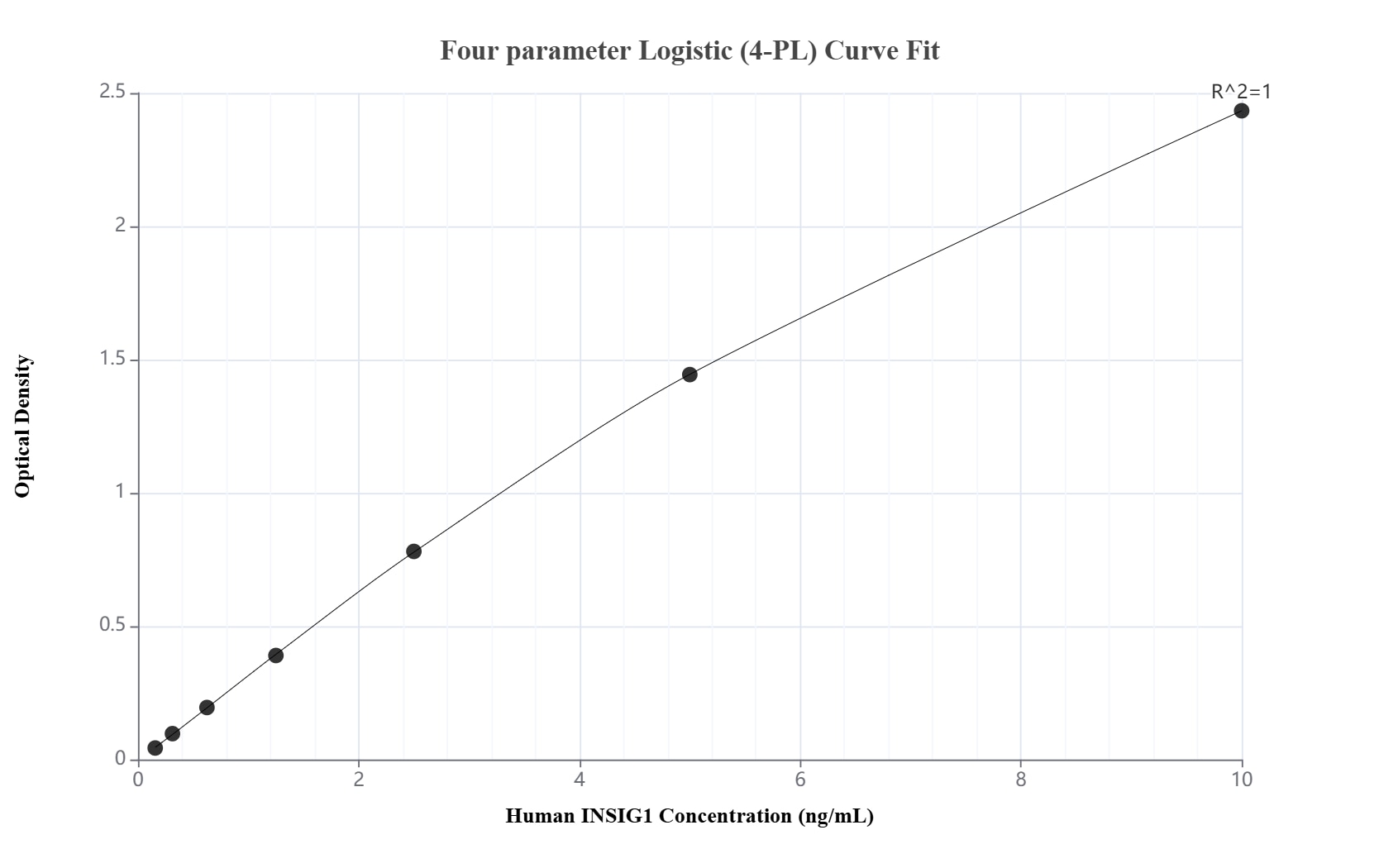 Sandwich ELISA standard curve of MP50804-1