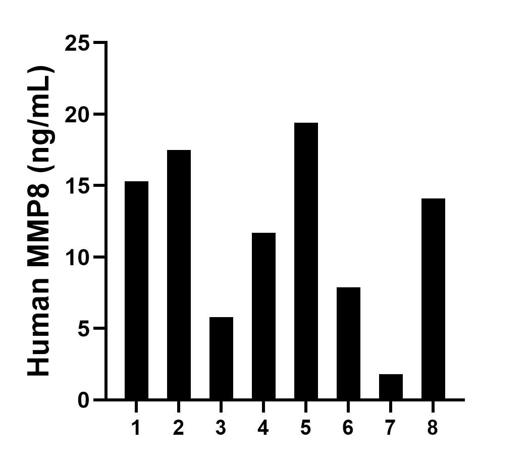 Sandwich ELISA sample test of MP00013-1 Sandwich ELISA sample test of MP00013-1