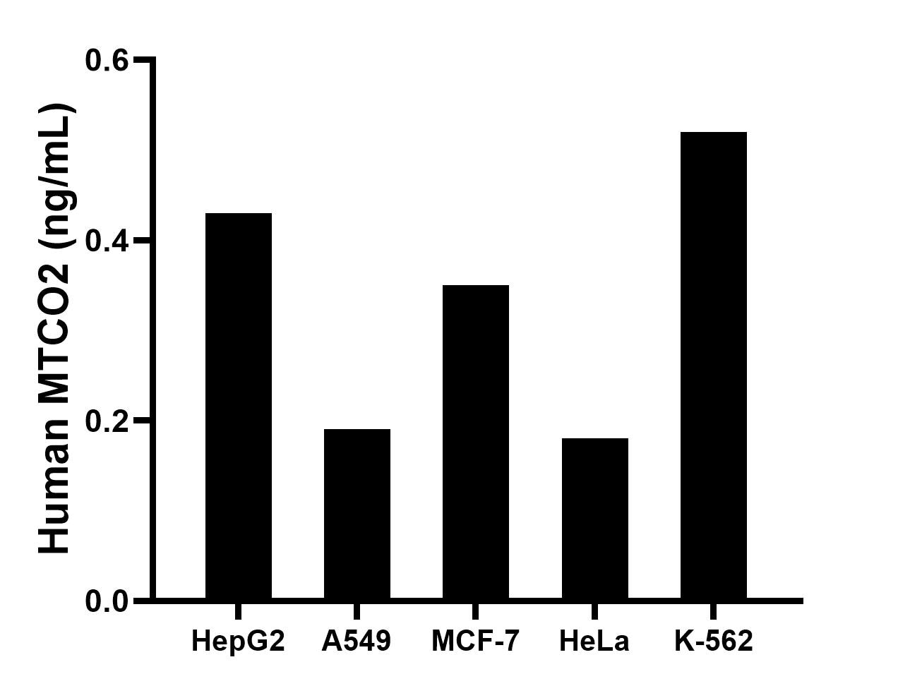 Sandwich ELISA sample test of MP00254-1