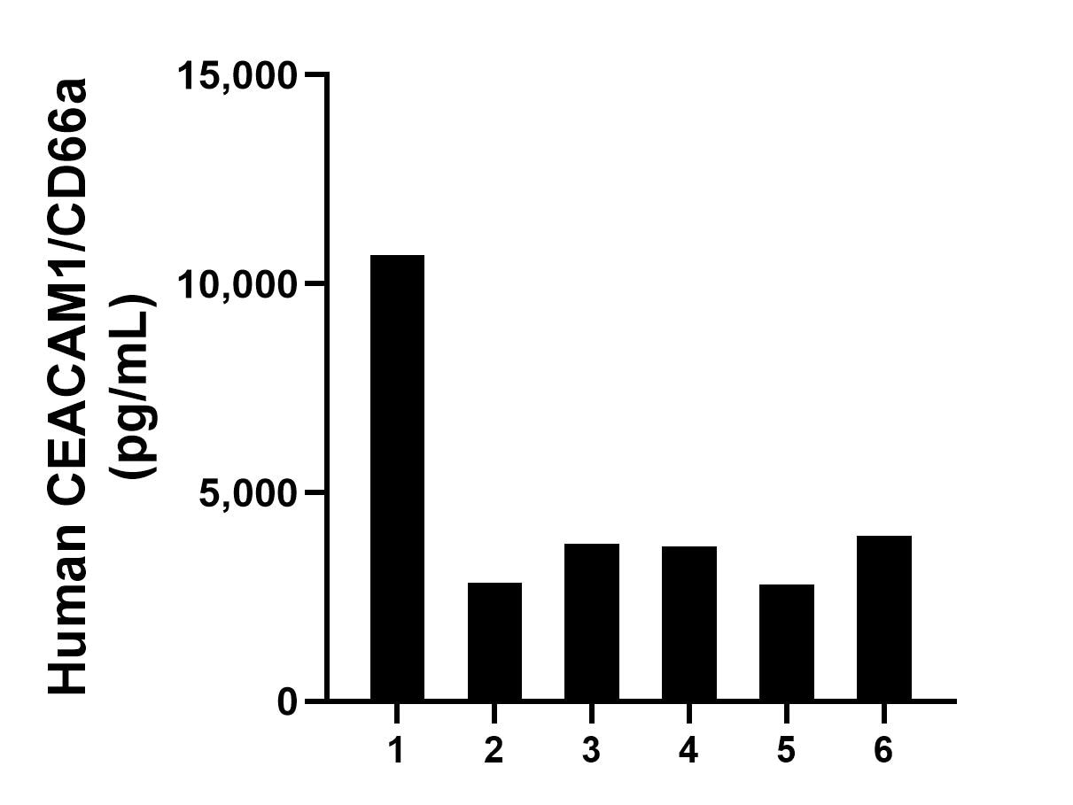 Sandwich ELISA sample test of MP00520-5