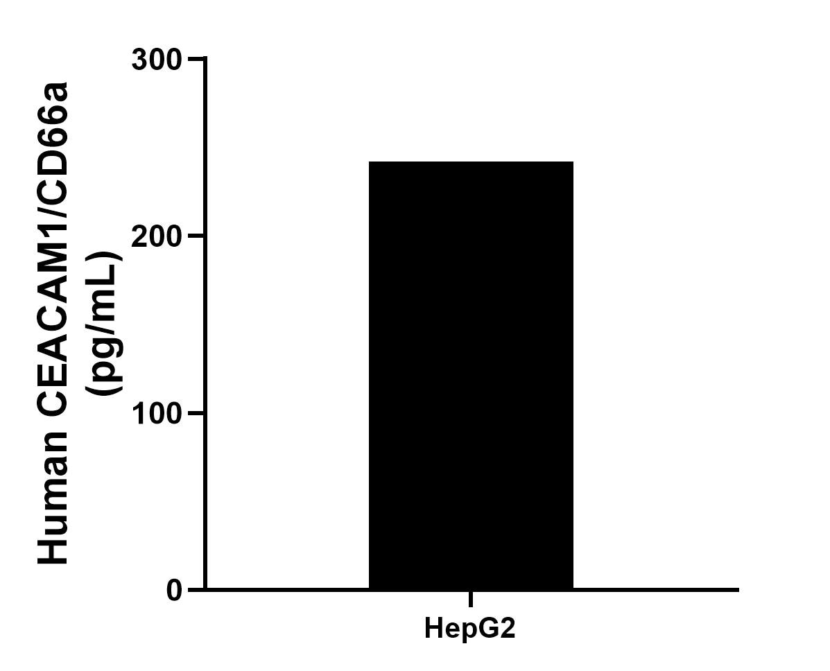 Sandwich ELISA sample test of MP00520-5