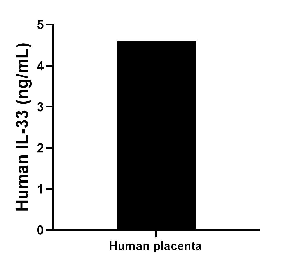 The mean IL-33 concentration was determined to be 4.6 ng/mL in human placenta tissue extract based on a 3.8 mg/mL extract load.
