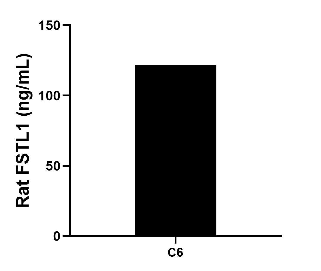 Sandwich ELISA sample test of MP01756-2