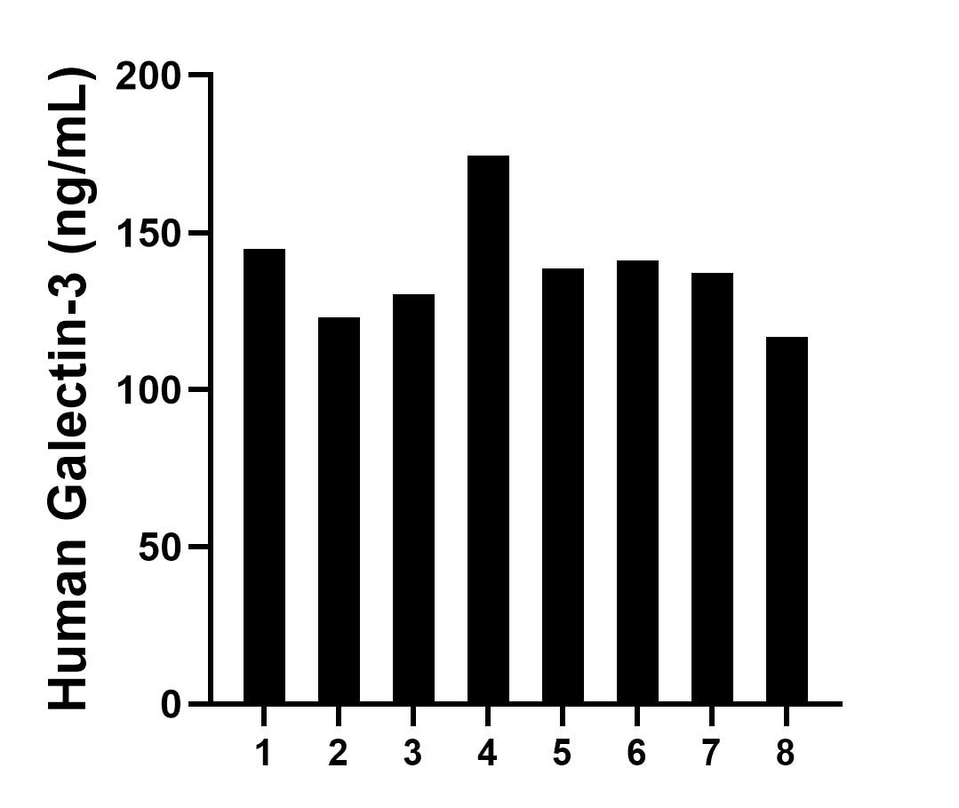Sandwich ELISA sample test of MP01833-1