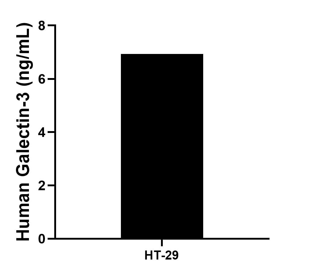 Sandwich ELISA sample test of MP01833-1