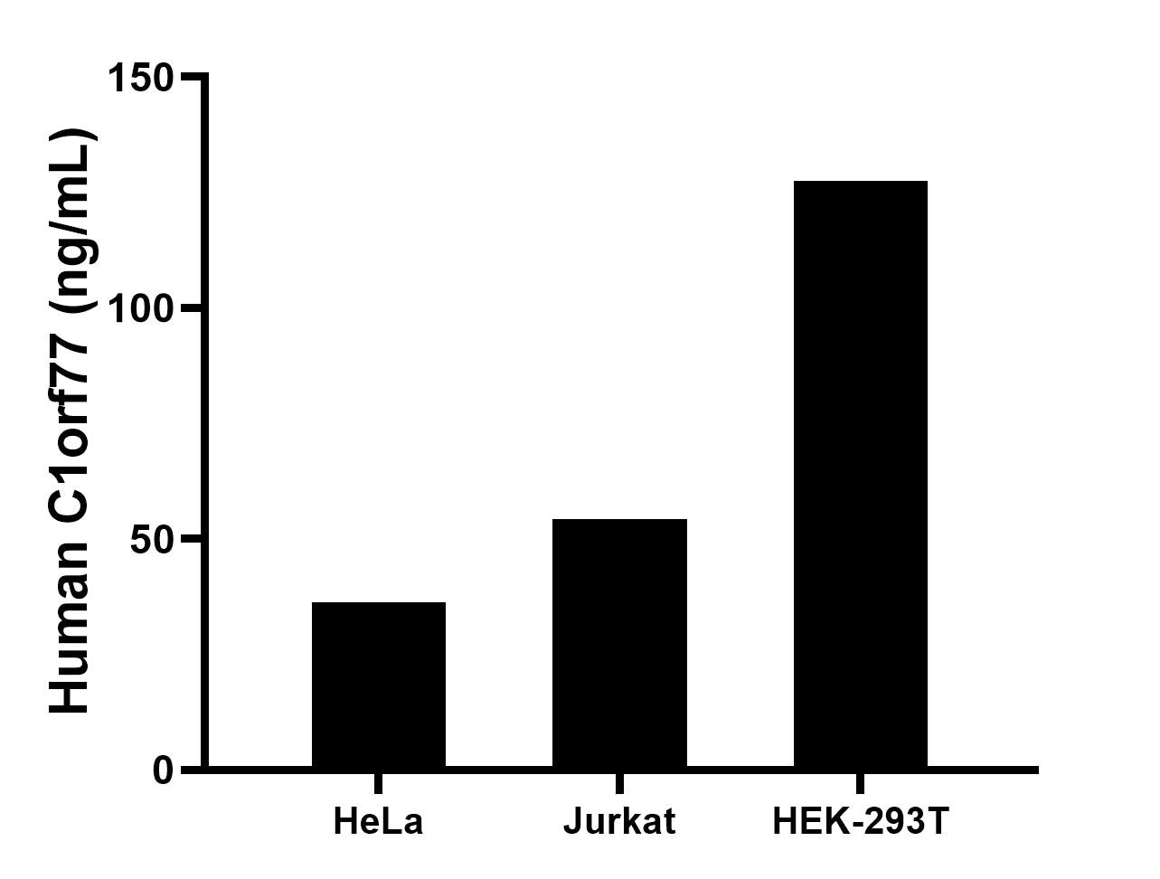 Sandwich ELISA sample test of MP01863-2