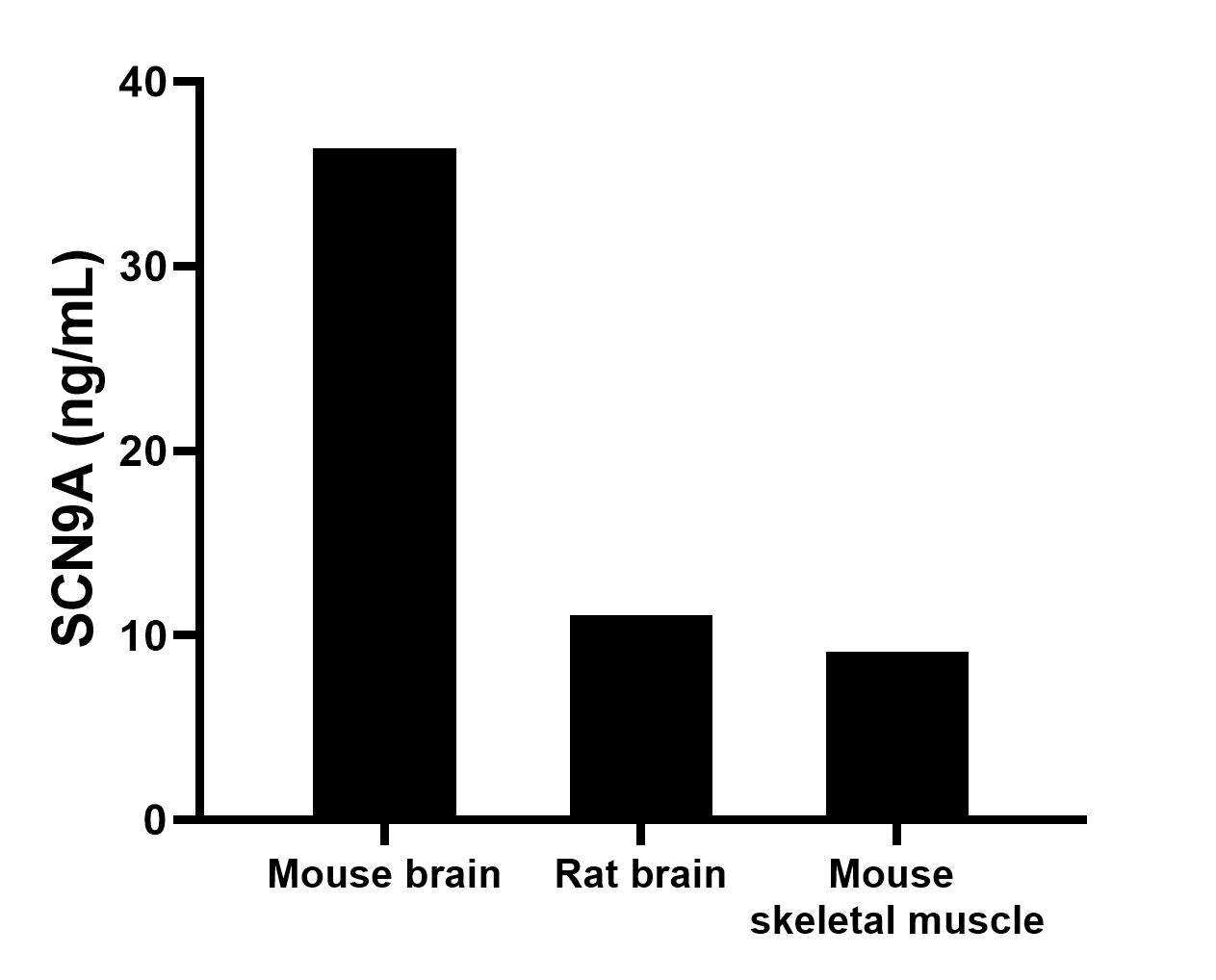 Sandwich ELISA sample test of MP02070-3 Sandwich ELISA sample test of MP02070-3