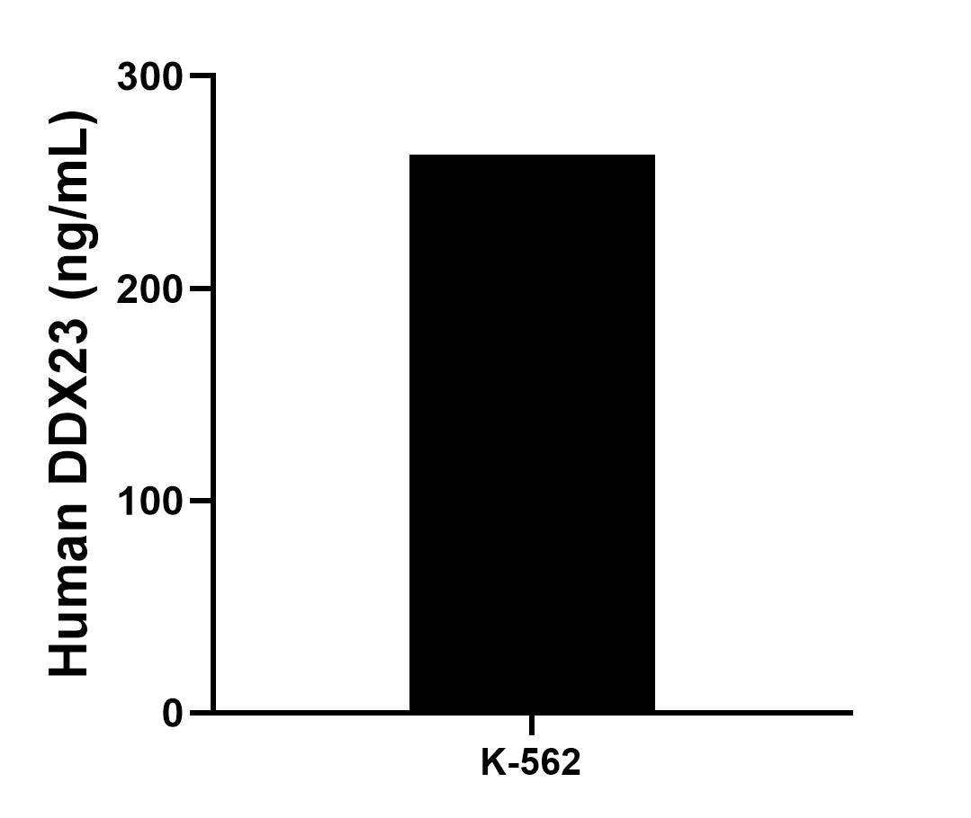 Sandwich ELISA sample test of MP02081-3