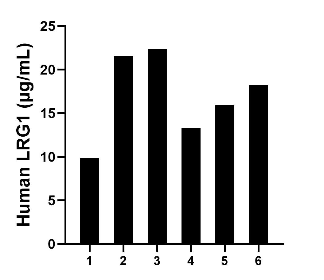 Sandwich ELISA sample test of MP02084-2