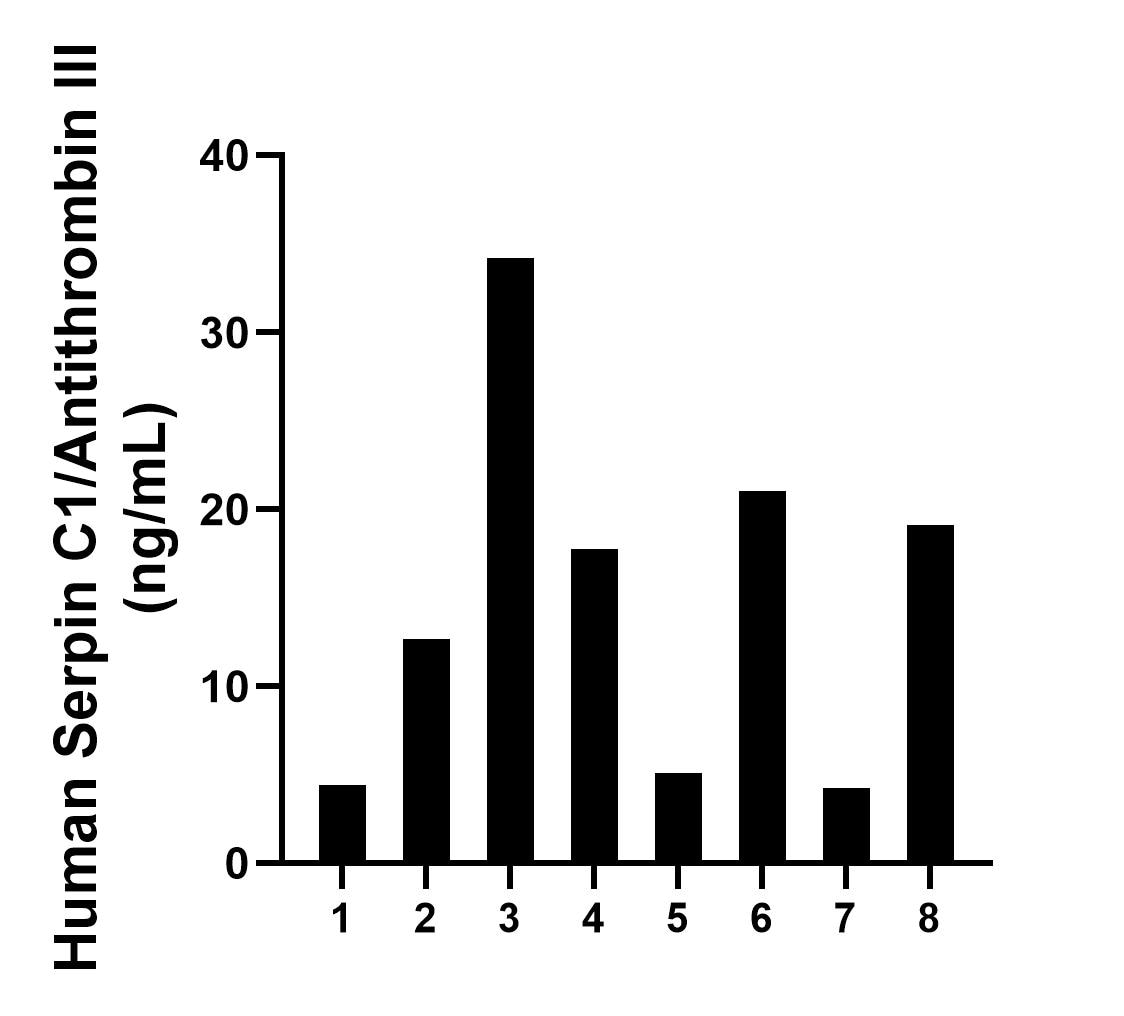 Urine of eight individual healthy human donors was measured. The Serpin C1/Antithrombin III concentration of detected samples was determined to be 14.82 ng/mL with a range of 4.28-34.20 ng/mL. Sandwich ELISA sample test of MP02252-2