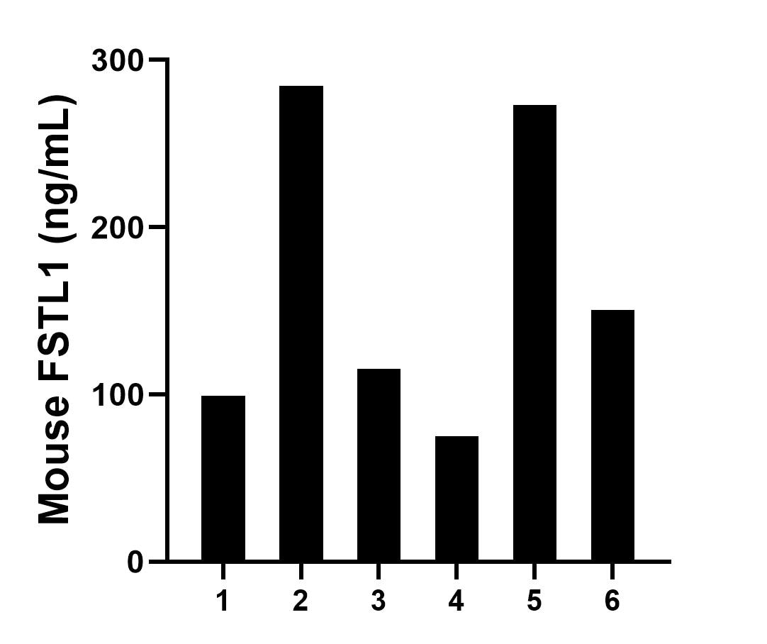 Sandwich ELISA sample test of MP02461-2