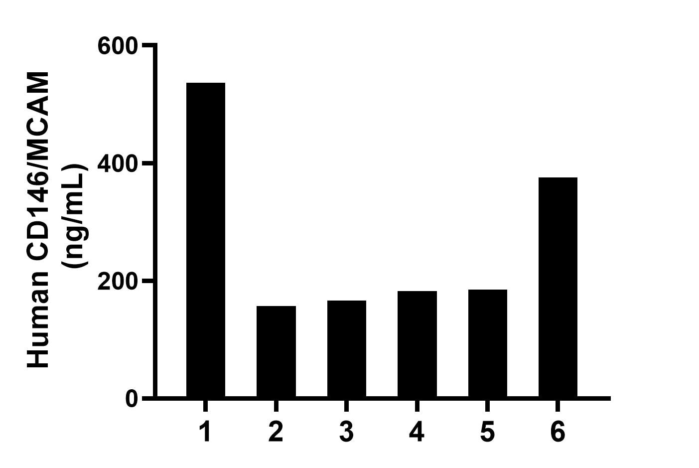 Sandwich ELISA sample test of MP02466-2