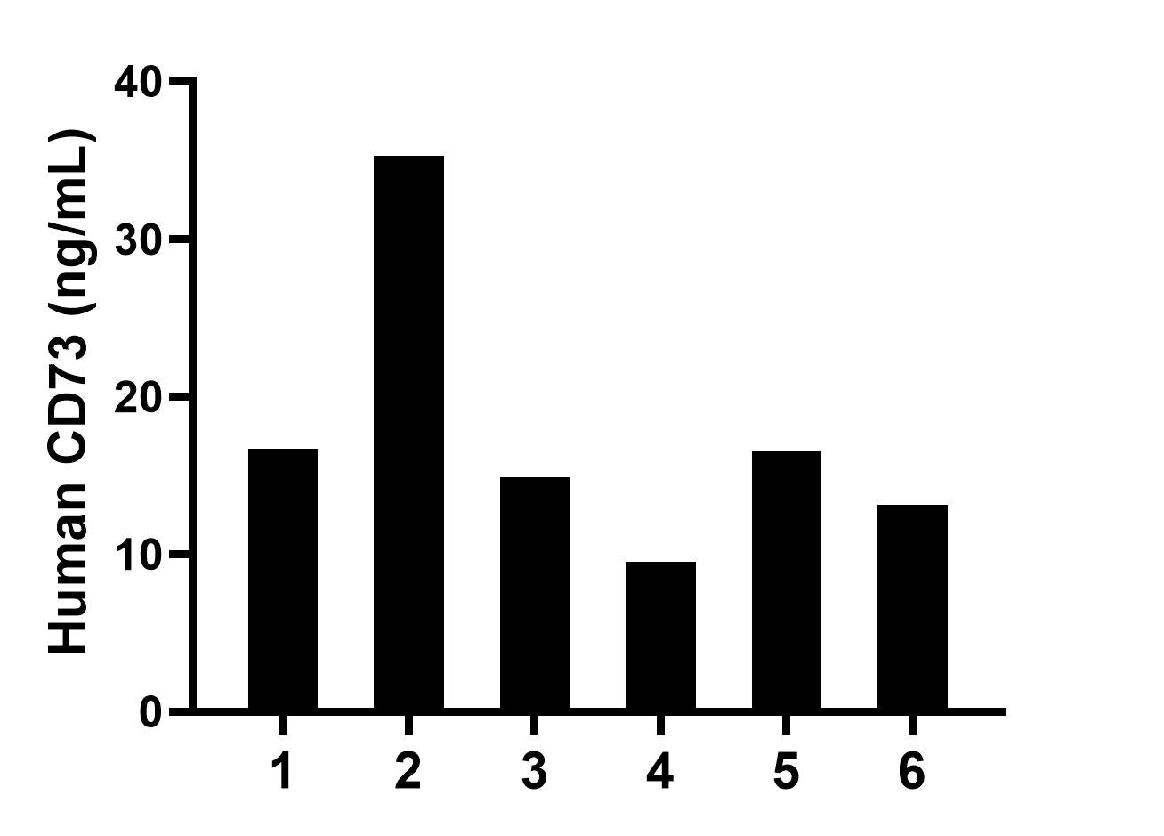 Sandwich ELISA sample test of MP02481-2